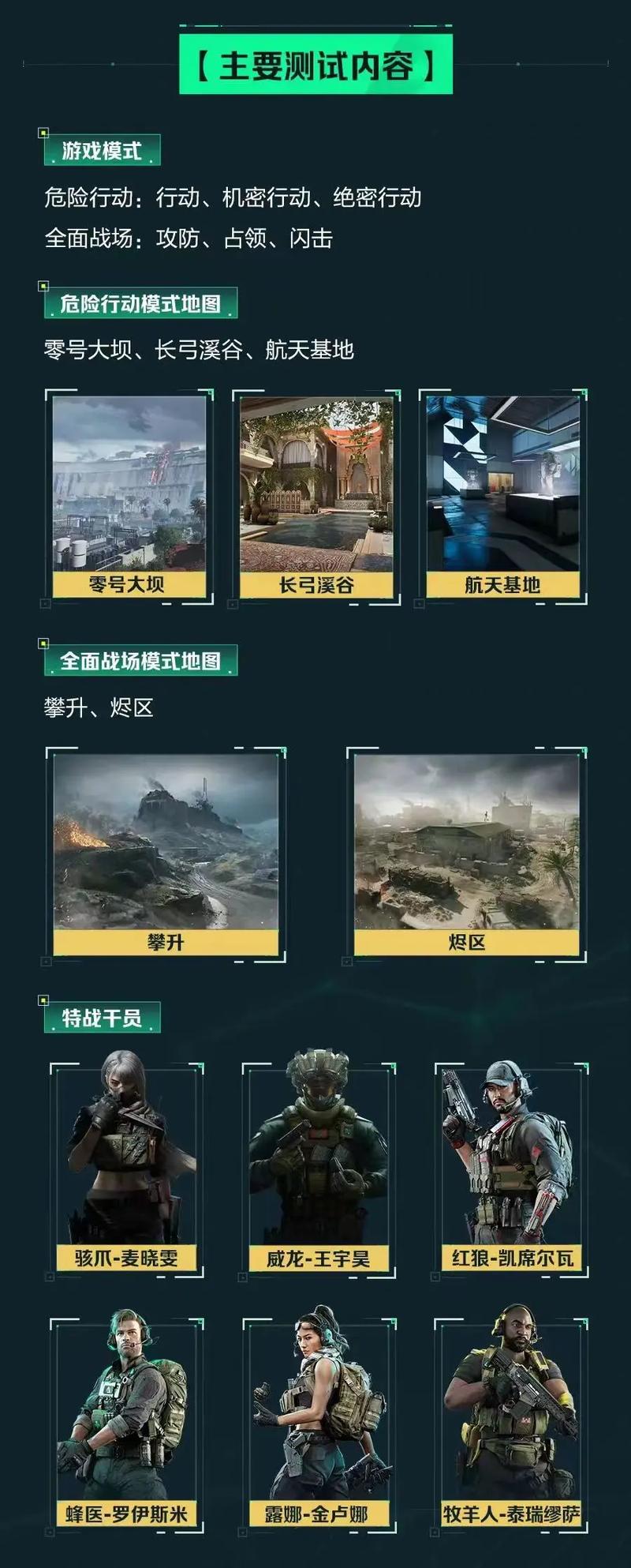 设置三类场